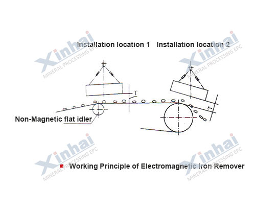 Electromagnetic-Iron-Remover-Principle.jpg