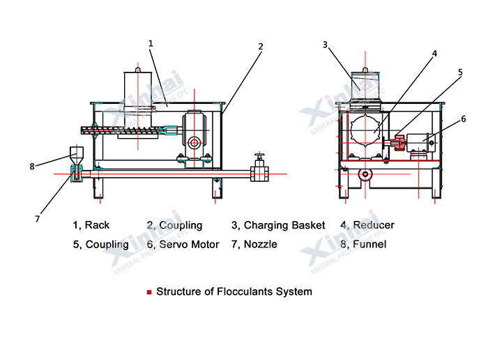 Flocculant-Preparation-Equipment.jpg