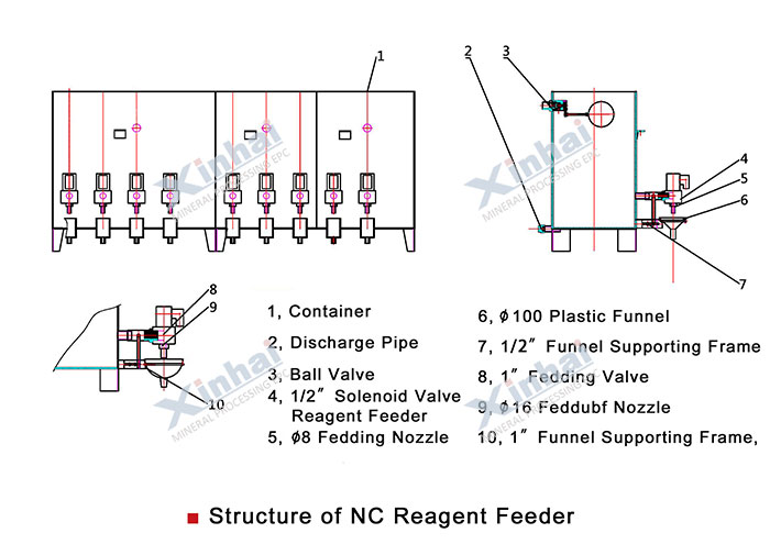 NC-Reagent-Feeder.jpg