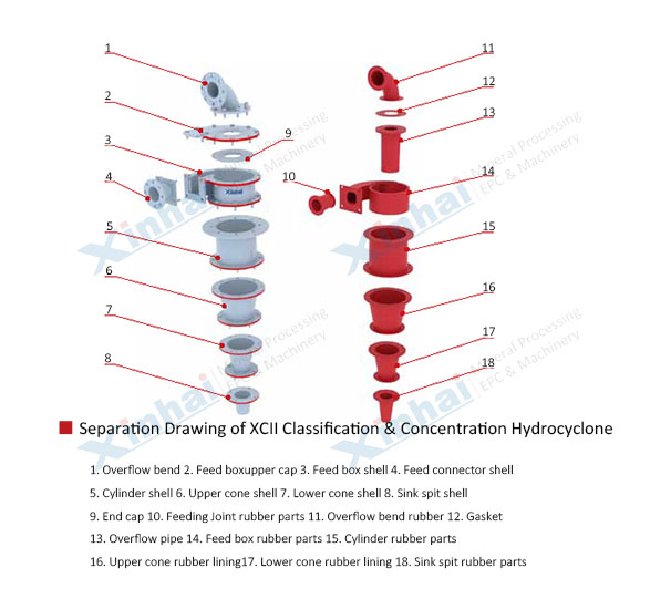 Separation-Drawing-of-XCII-Classification-Concentration-Hydrocyclone.jpg