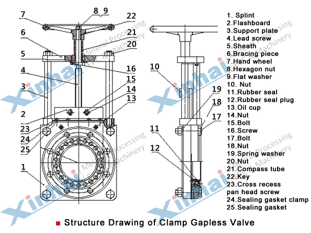 Structure-Clamp-Gapless-Valve.jpg