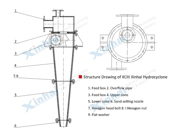 Structure-Drawing-of-XCIII-Xinhai-Hydrocyclone.jpg