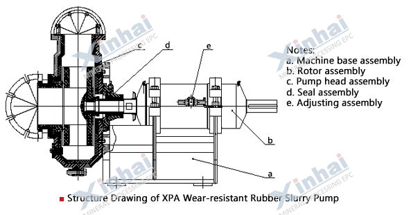 XPA-Slurry-Pump-.jpg