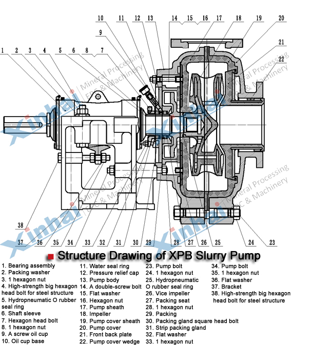 p-Slurry-Pump-1.jpg