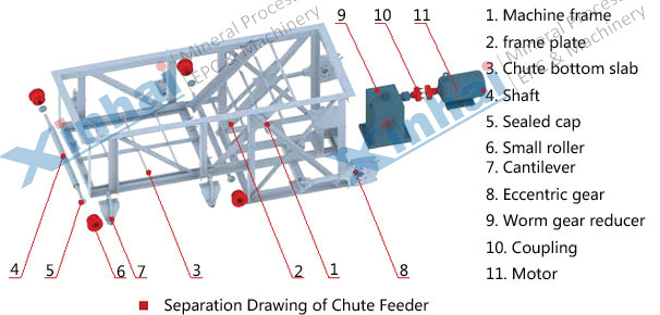 separation-Chute-Feeder.jpg