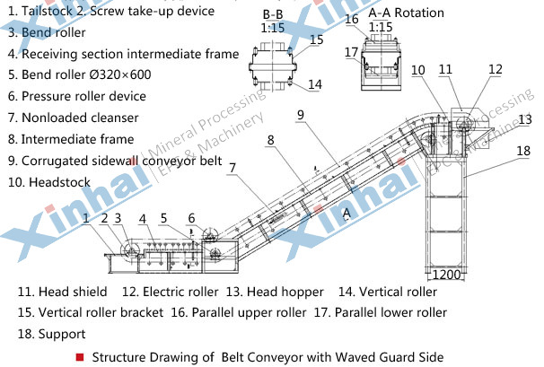 structure-Belt-Conveyor-with-Waved-Guard-Side.jpg