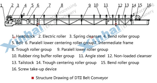 structure-Belt-Conveyor.jpg