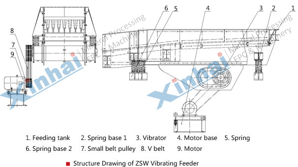 structure-ZSW-Vibrating-Feeder.jpg