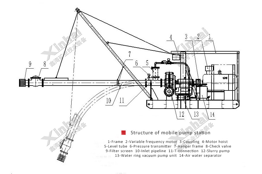 structure-of-mobile-pump-station.jpg